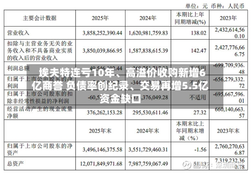 埃夫特连亏10年	、高溢价收购新增6亿商誉 负债率创纪录、交易再增5.5亿资金缺口-第3张图片