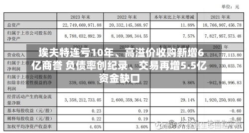 埃夫特连亏10年、高溢价收购新增6亿商誉 负债率创纪录、交易再增5.5亿资金缺口-第2张图片