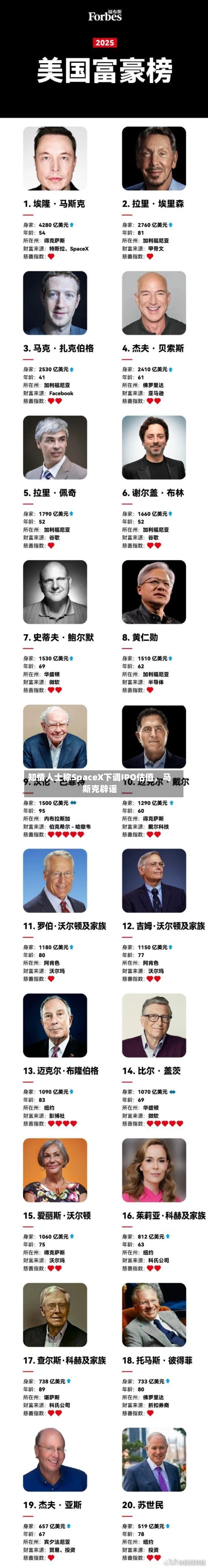 知情人士称SpaceX下调IPO估值，马斯克辟谣-第2张图片