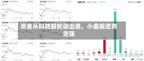 资金从科技股轮动出逃，小盘股逆势走强-第3张图片