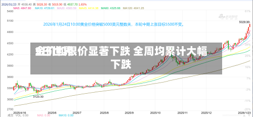 5日世界金价和银价显著下跌 全周均累计大幅下跌-第2张图片
