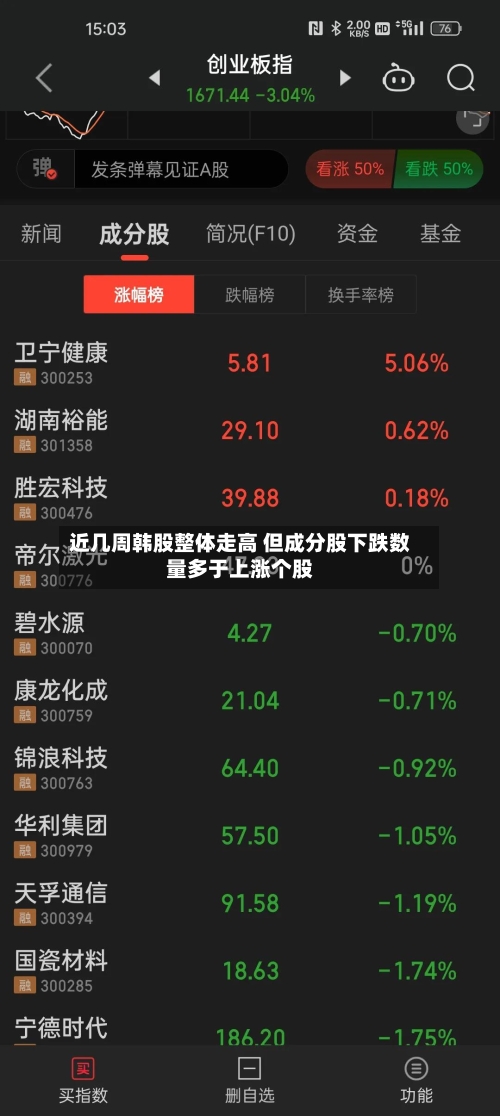 近几周韩股整体走高 但成分股下跌数量多于上涨个股