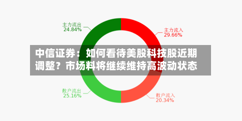 中信证券：如何看待美股科技股近期调整？市场料将继续维持高波动状态-第2张图片
