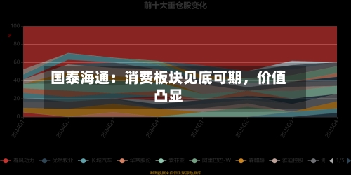 国泰海通：消费板块见底可期，价值凸显-第3张图片