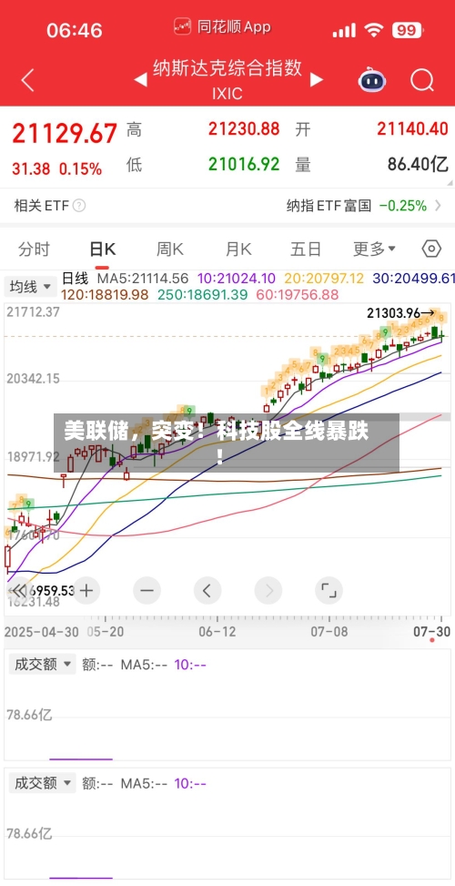 美联储	，突变！科技股全线暴跌！-第3张图片