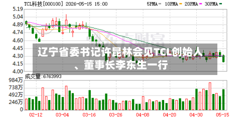 辽宁省委书记许昆林会见TCL创始人	、董事长李东生一行-第2张图片
