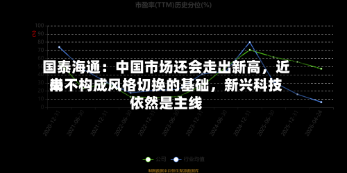 国泰海通：中国市场还会走出新高，近来尚不构成风格切换的基础，新兴科技依然是主线-第3张图片