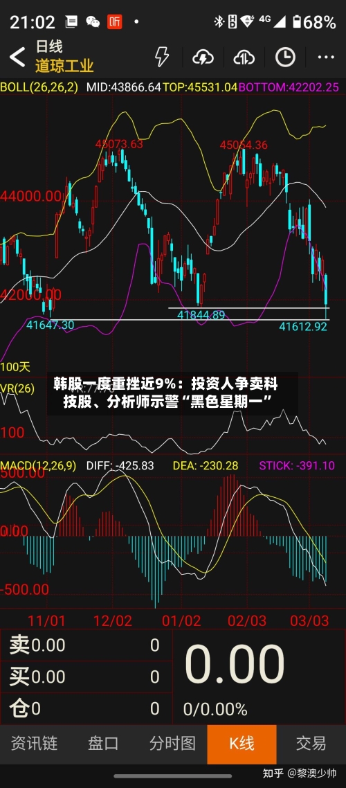韩股一度重挫近9%：投资人争卖科技股、分析师示警“黑色星期一”-第3张图片