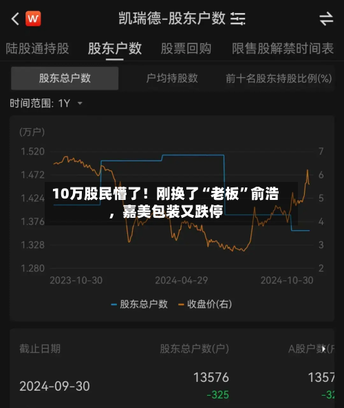 10万股民懵了！刚换了“老板”俞浩，嘉美包装又跌停-第2张图片
