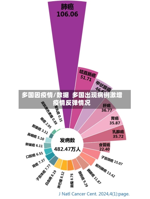 多国因疫情/数据  多国出现病例激增疫情反弹情况-第2张图片