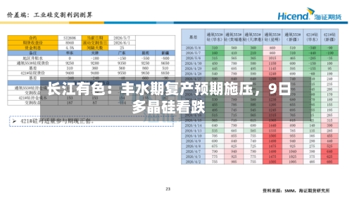 长江有色：丰水期复产预期施压，9日多晶硅看跌-第3张图片