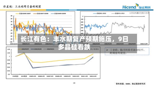 长江有色：丰水期复产预期施压，9日多晶硅看跌-第2张图片