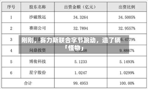 刚刚	，赛力斯联合字节跳动，造了辆「怪物」-第3张图片