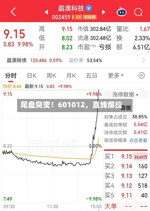 尾盘突变！601012，直线爆拉-第2张图片