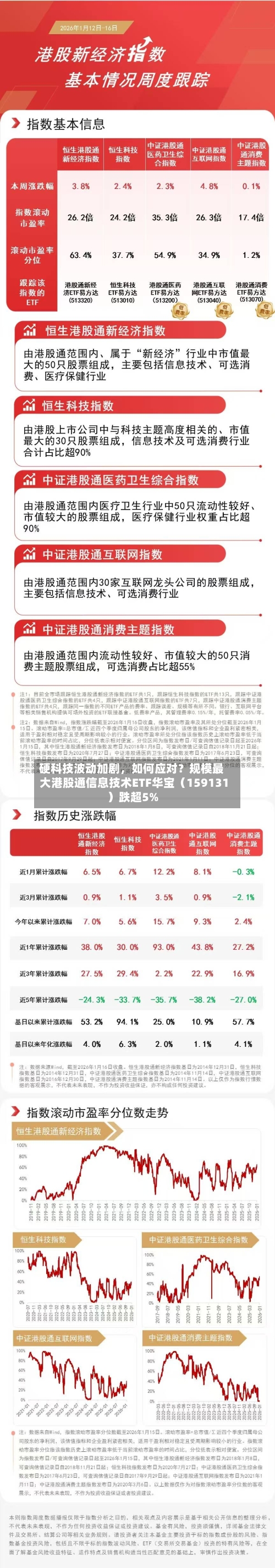 硬科技波动加剧	，如何应对？规模最大港股通信息技术ETF华宝（159131）跌超5%-第2张图片