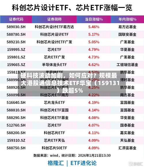 硬科技波动加剧，如何应对？规模最大港股通信息技术ETF华宝（159131）跌超5%-第3张图片