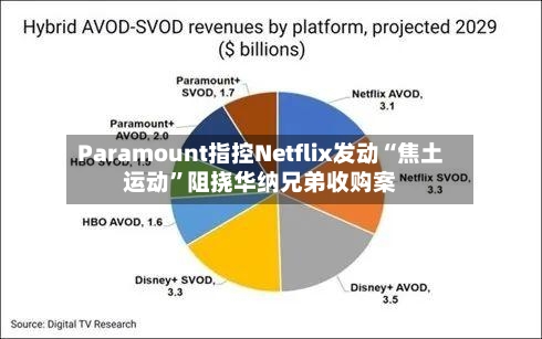 Paramount指控Netflix发动“焦土运动	”阻挠华纳兄弟收购案-第3张图片
