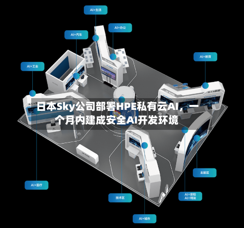 日本Sky公司部署HPE私有云AI	，一个月内建成安全AI开发环境-第2张图片