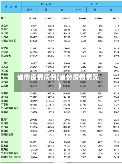 省市疫情病例(省份疫情情况)-第2张图片