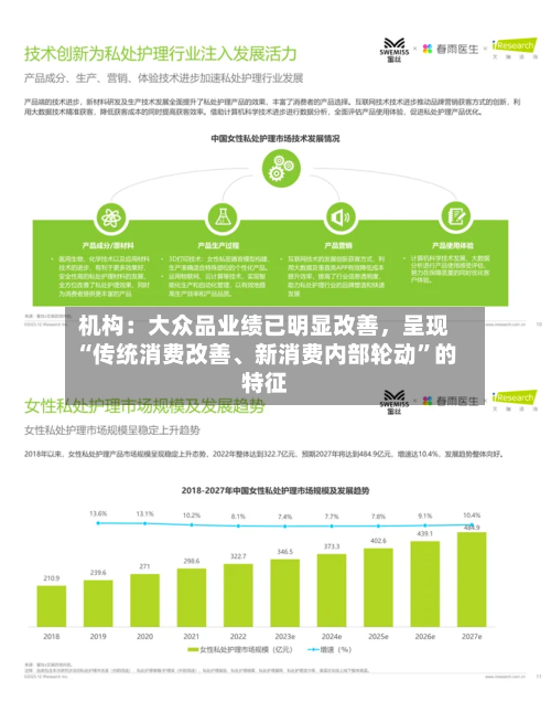 机构：大众品业绩已明显改善，呈现“传统消费改善、新消费内部轮动”的特征-第3张图片