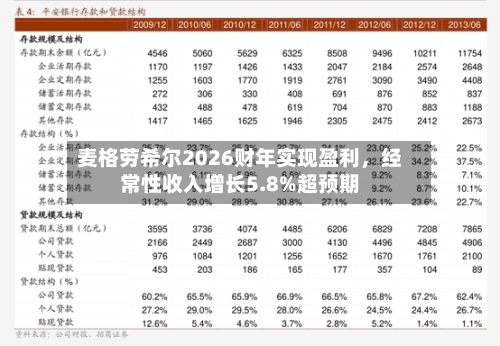 麦格劳希尔2026财年实现盈利，经常性收入增长5.8%超预期-第2张图片