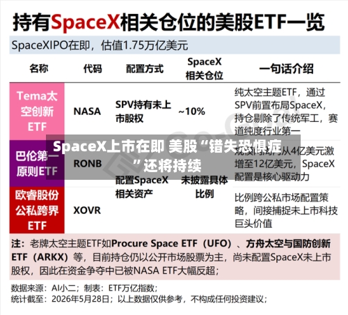 SpaceX上市在即 美股“错失恐惧症	”还将持续-第2张图片
