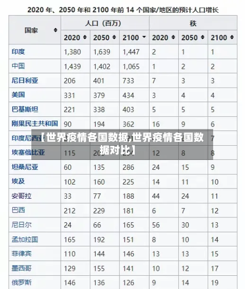 【世界疫情各国数据,世界疫情各国数据对比】-第3张图片