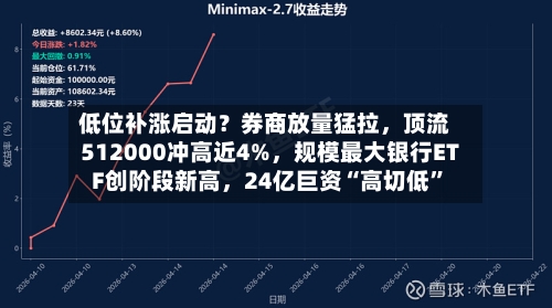 低位补涨启动？券商放量猛拉，顶流512000冲高近4%，规模最大银行ETF创阶段新高，24亿巨资“高切低”-第2张图片