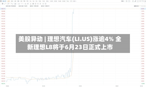 美股异动 | 理想汽车(LI.US)涨逾4% 全新理想L8将于6月23日正式上市