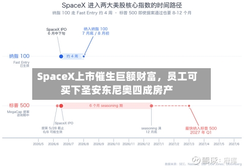SpaceX上市催生巨额财富	，员工可买下圣安东尼奥四成房产-第2张图片