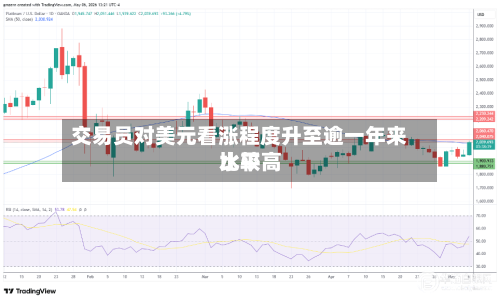 交易员对美元看涨程度升至逾一年来比较高水平-第3张图片