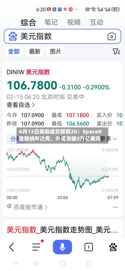 6月13日美股成交额前20：SpaceX登陆纳斯达克，市值突破2万亿美元-第2张图片