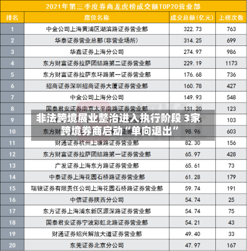 非法跨境展业整治进入执行阶段 3家跨境券商启动“单向退出”-第3张图片