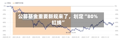 公募基金重要新规来了，划定“80%红线”-第3张图片