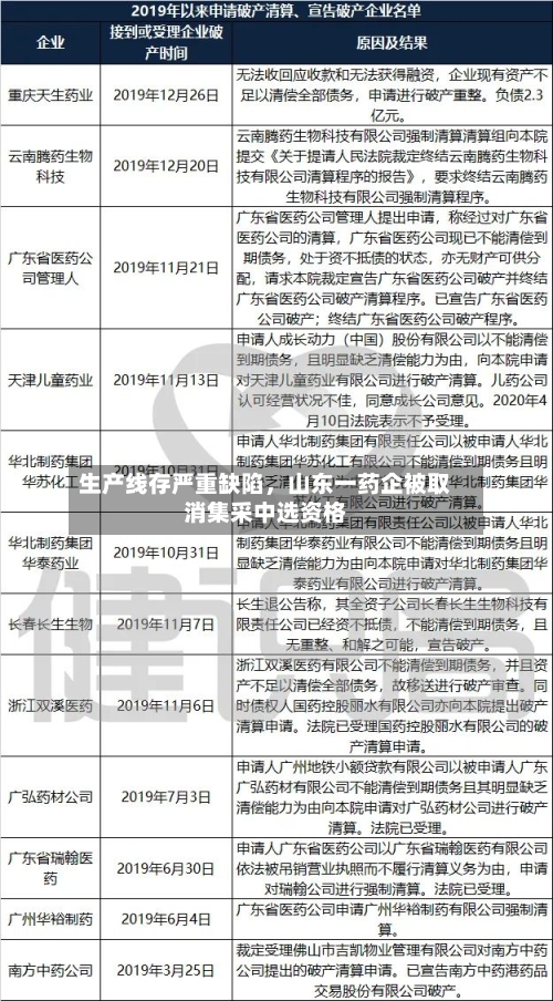 生产线存严重缺陷，山东一药企被取消集采中选资格-第2张图片
