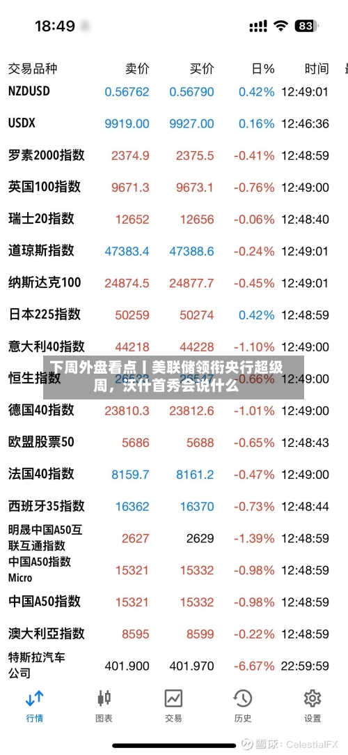 下周外盘看点丨美联储领衔央行超级周，沃什首秀会说什么-第3张图片