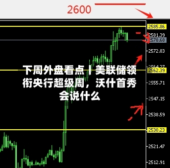 下周外盘看点丨美联储领衔央行超级周，沃什首秀会说什么-第2张图片