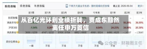 从百亿光环到业绩折戟，贾成东黯然离任申万菱信-第3张图片