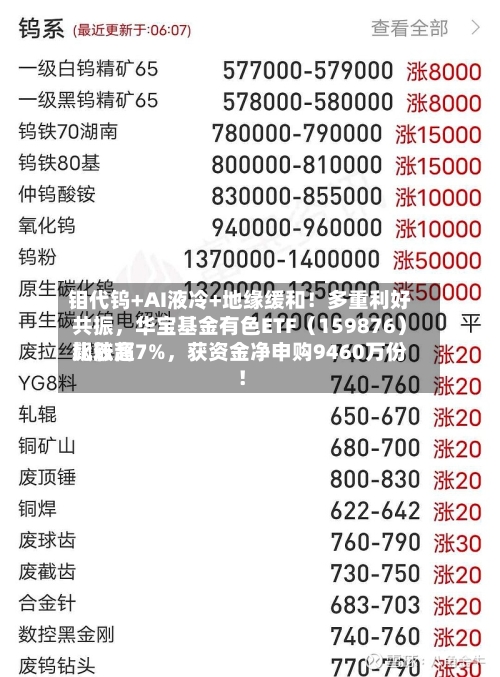 钼代钨+AI液冷+地缘缓和！多重利好共振，华宝基金有色ETF（159876）比较高飙涨超7%，获资金净申购9460万份！-第3张图片