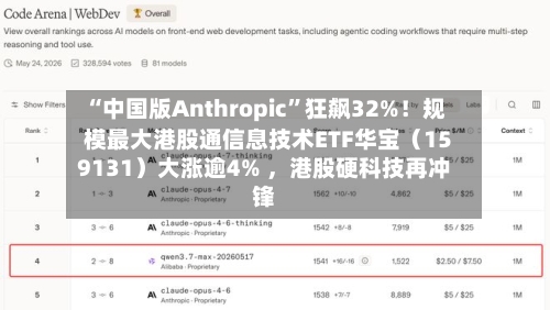 “中国版Anthropic	”狂飙32%！规模最大港股通信息技术ETF华宝（159131）大涨逾4% ，港股硬科技再冲锋-第2张图片