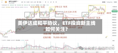 美伊达成和平协议，ETF投资新主线如何关注？-第3张图片