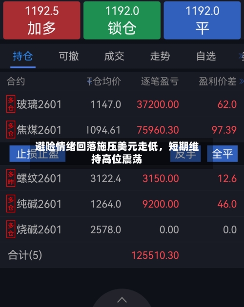 避险情绪回落施压美元走低，短期维持高位震荡-第3张图片