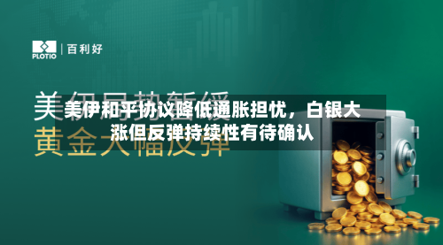 美伊和平协议降低通胀担忧，白银大涨但反弹持续性有待确认-第3张图片