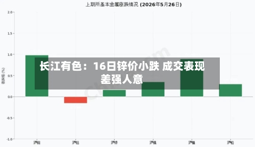 长江有色:16日锌价小跌 成交表现差强人意-第2张图片