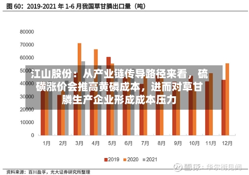 江山股份：从产业链传导路径来看	，硫磺涨价会推高黄磷成本，进而对草甘膦生产企业形成成本压力-第3张图片