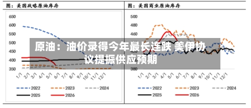 原油：油价录得今年最长连跌 美伊协议提振供应预期-第2张图片