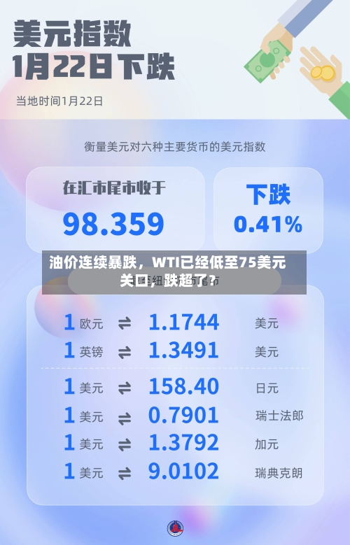 油价连续暴跌，WTI已经低至75美元关口，跌超了？-第3张图片