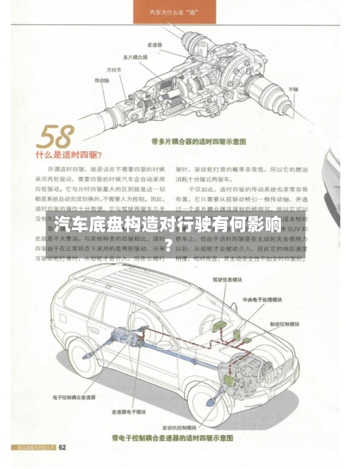 汽车底盘构造对行驶有何影响？-第2张图片