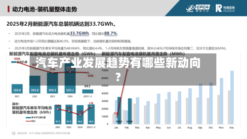 汽车产业发展趋势有哪些新动向？-第3张图片