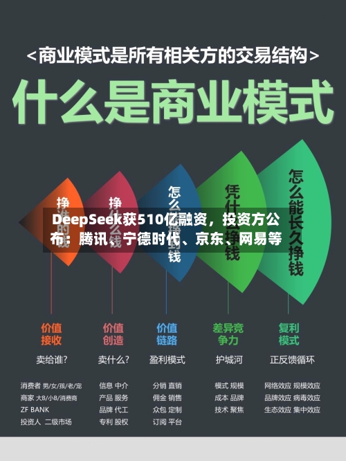 DeepSeek获510亿融资	，投资方公布：腾讯	、宁德时代、京东、网易等-第3张图片